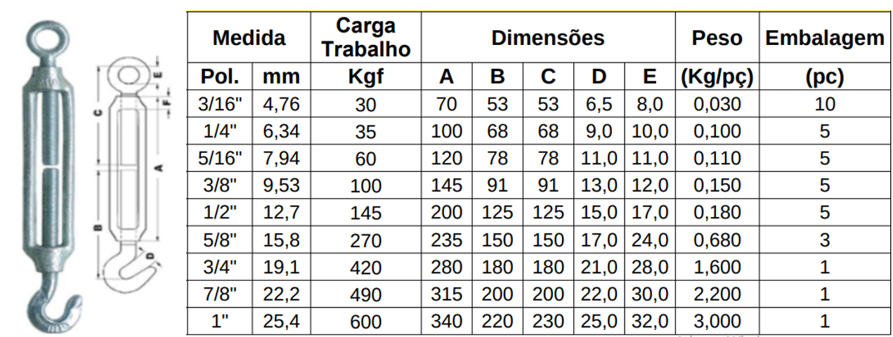 Tabela de especificações de ESTICADOR GANCHO OLHAL NORMA:JIS FRAME TYPE
