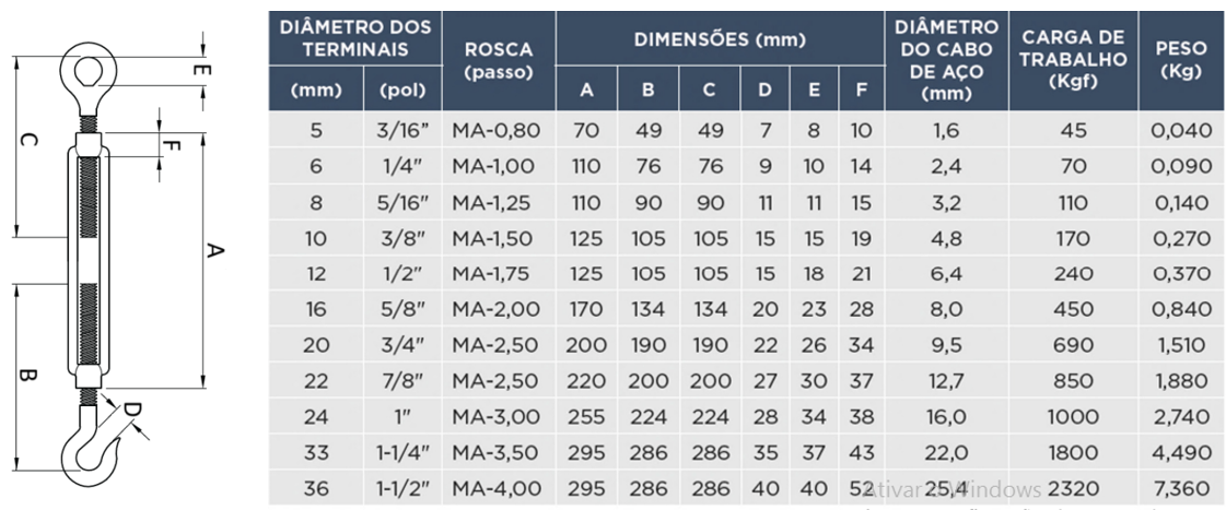 Tabela de especificações de ESTICADOR GANCHO X OLHAL DIN 1480 GALV